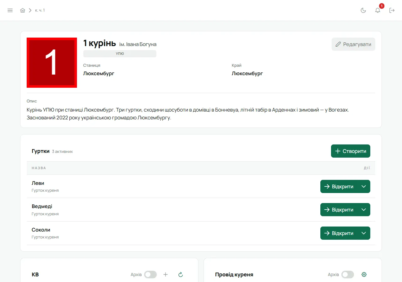 Сторінка куреня (пункт «Курінь»): гуртки, КВ, провід